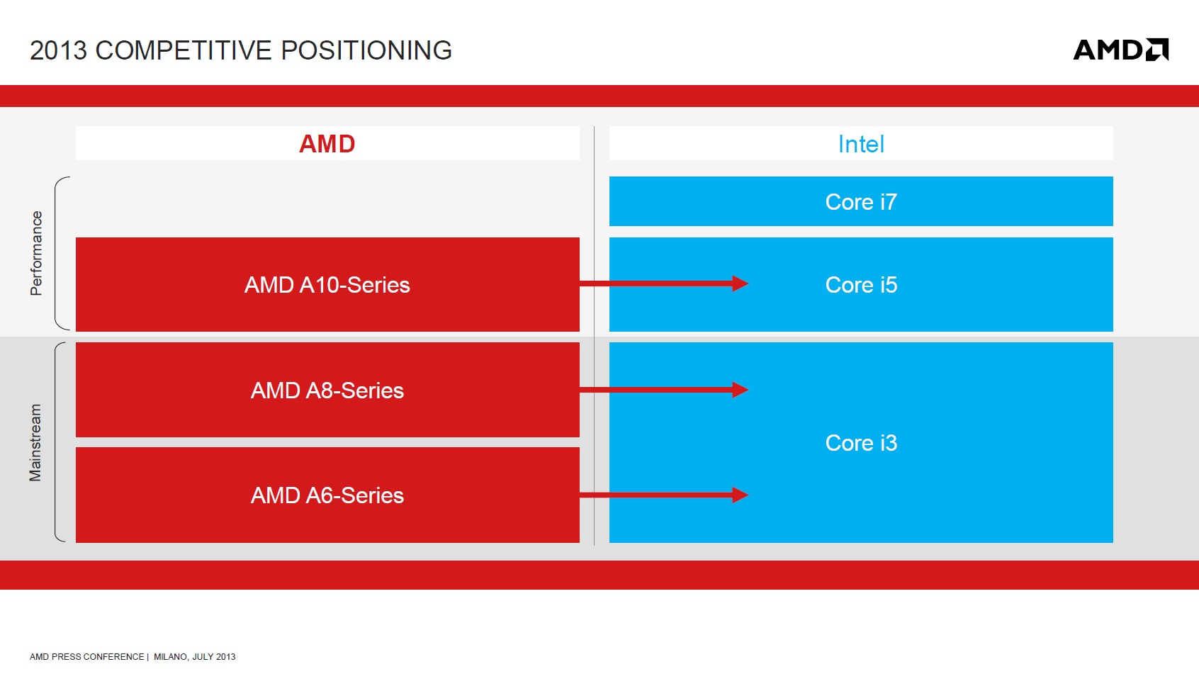 AMD vs_Intel