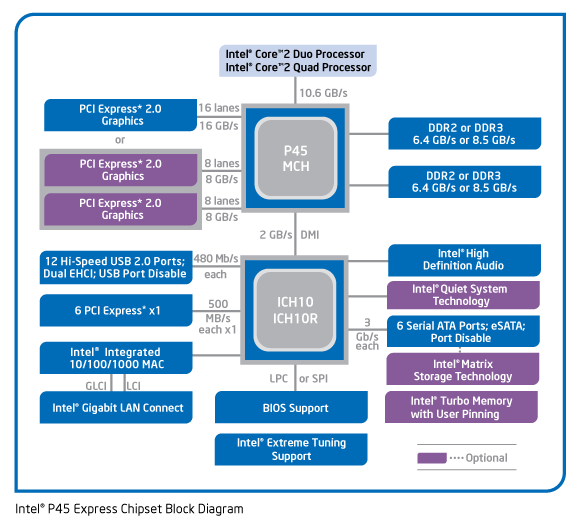 p45_blockdiagram.gif p45_blockdiagram.gif