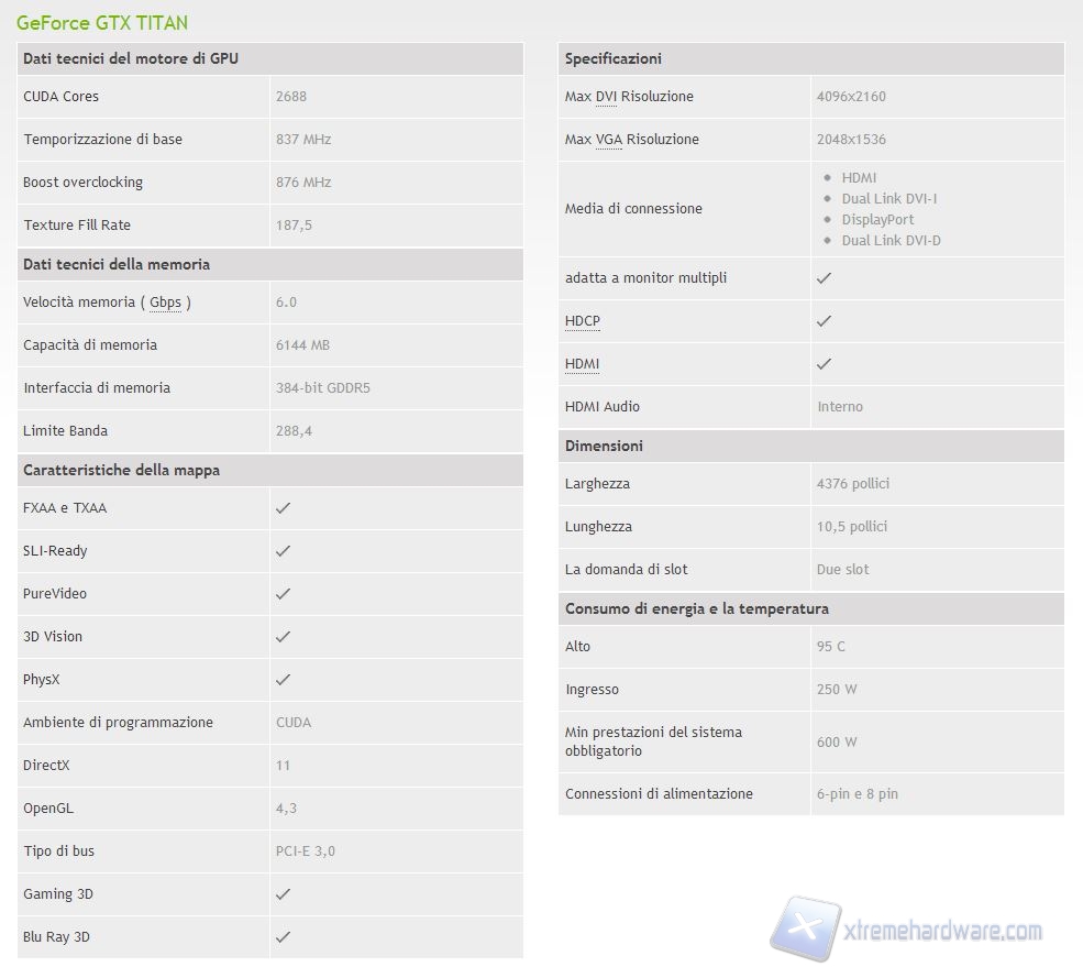 NVIDIA GeForce GTX Titan Specifiche